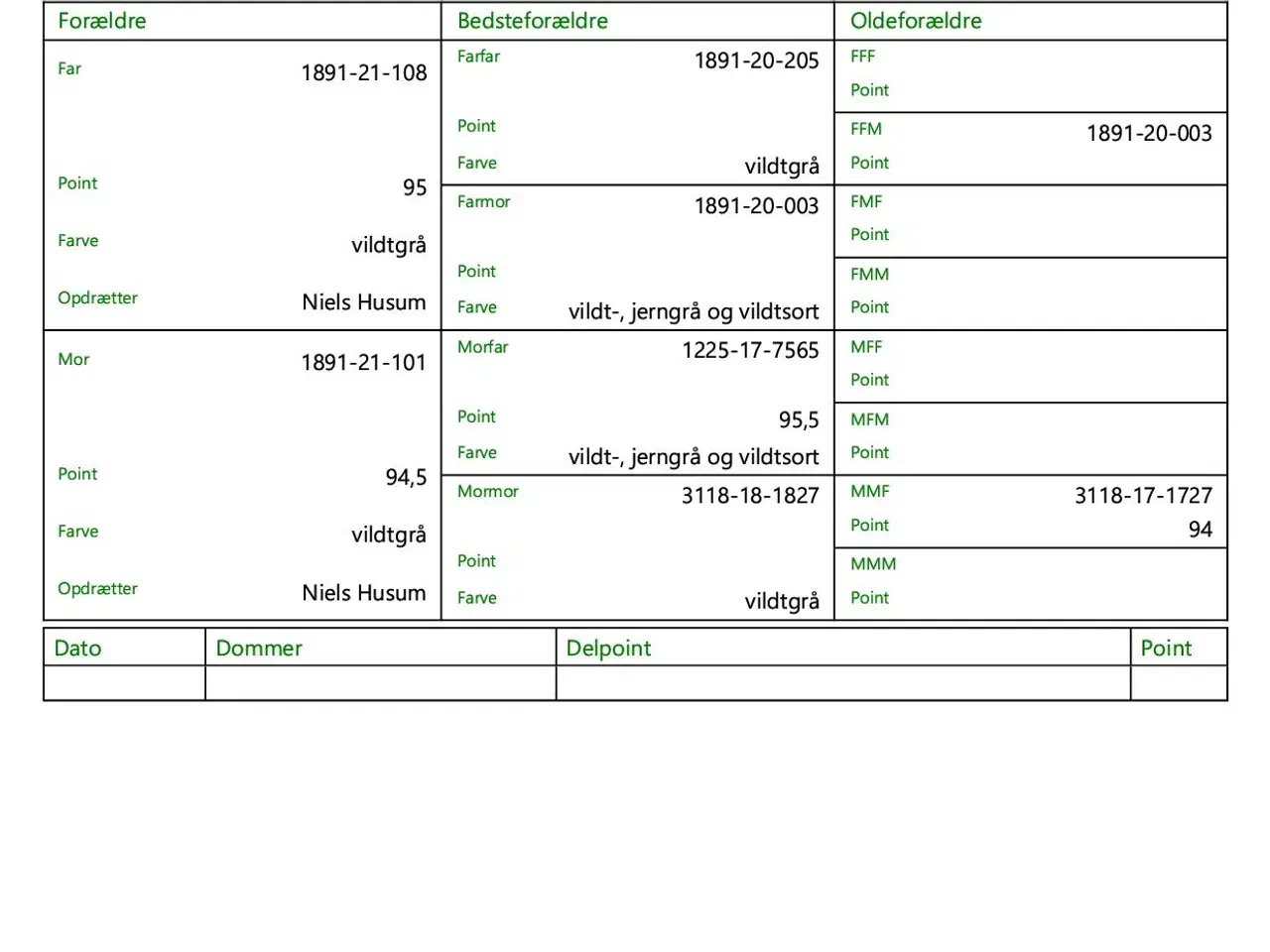 Billede 1 - Dværgvædder hun