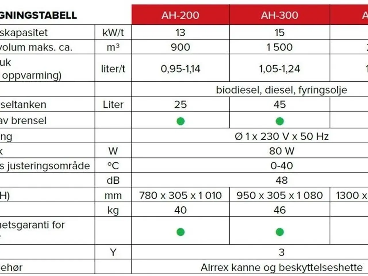 Billede 17 - Airrex AH-300i på lager til omgåede levering