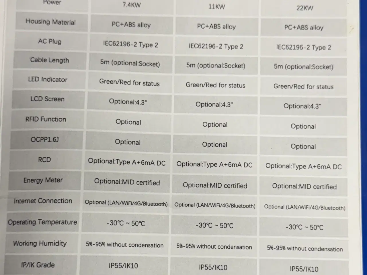 Billede 4 - Ev lader til 11 el 22 kw 