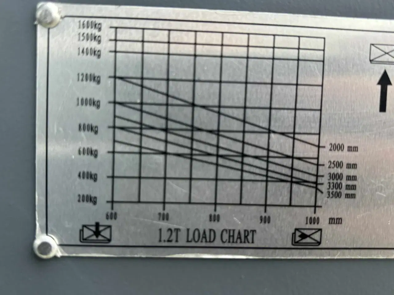 Billede 5 - - - - Fabrikny elektrisk Palleløfter