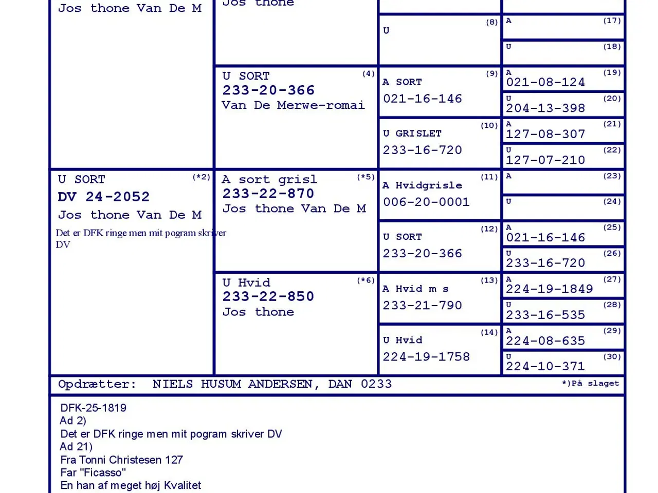 Billede 1 - Brevduer unger med dfk ringe
