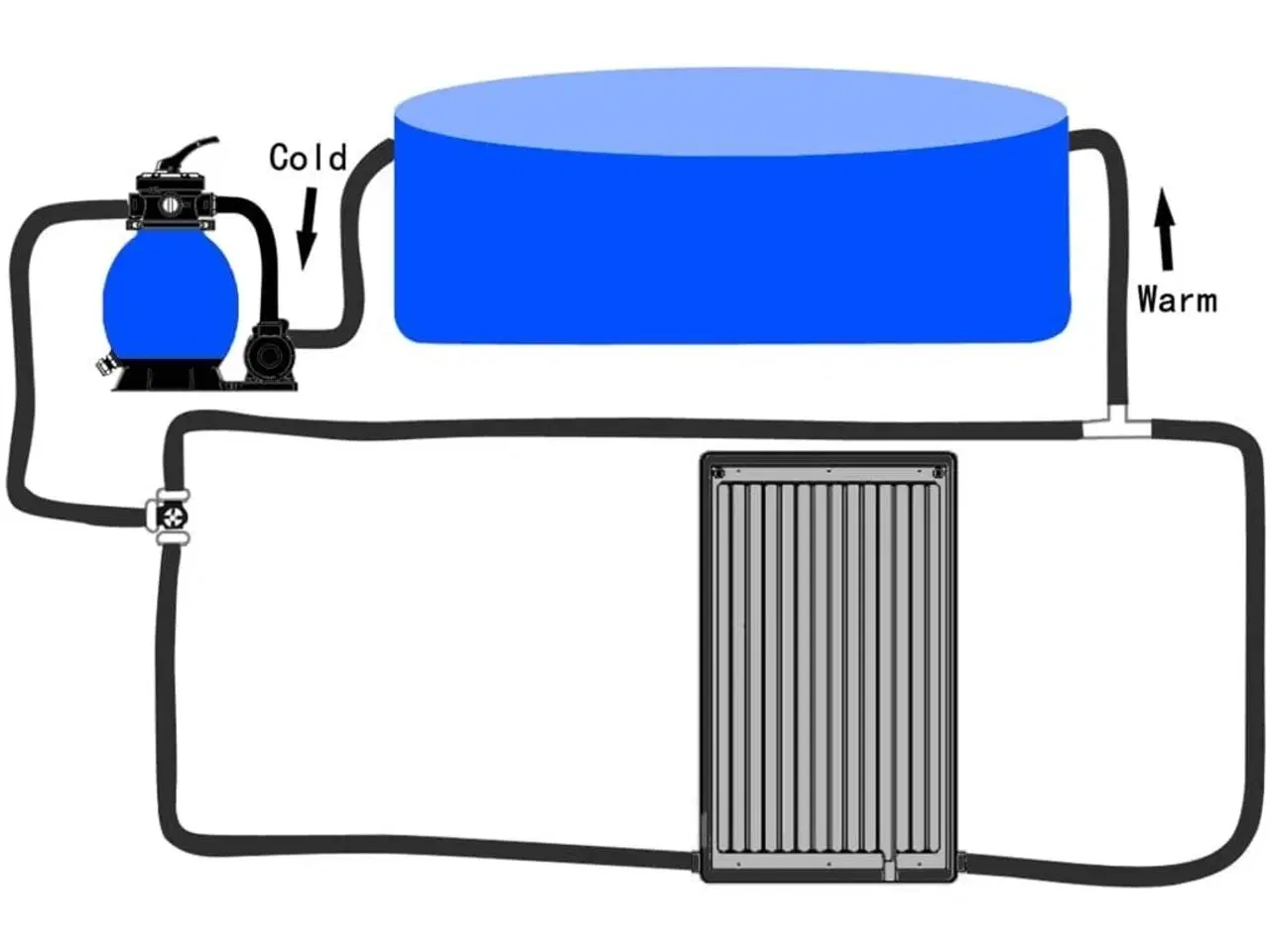 Billede 10 - Solvarmer til pool 110x65 cm buet