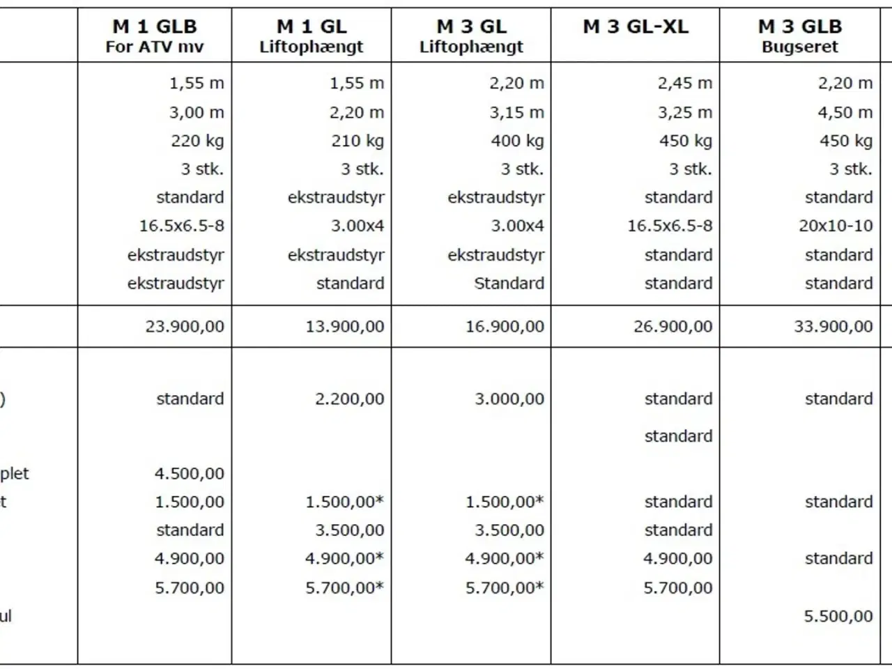 Billede 10 - Mammen M3 GLB-XL