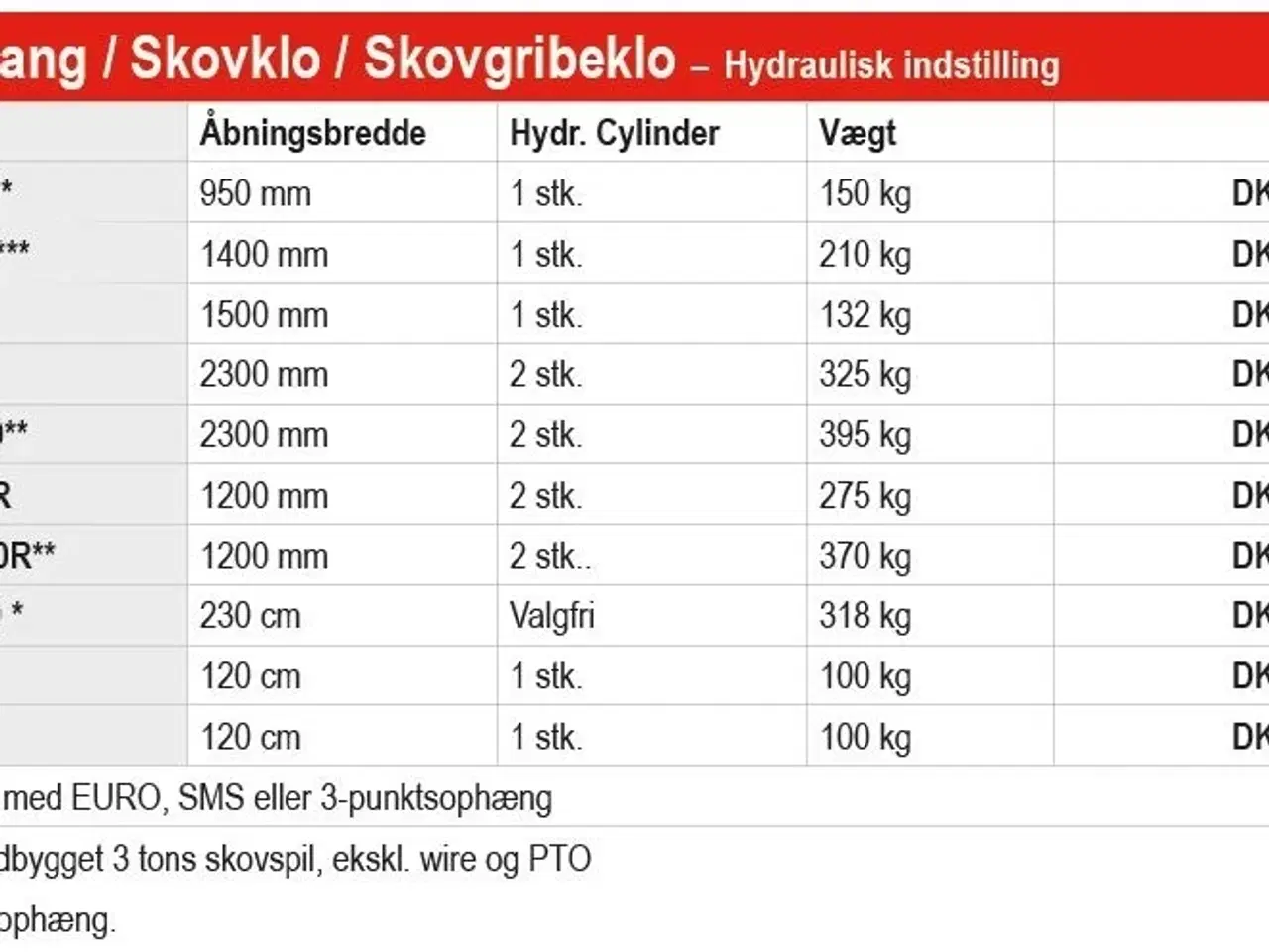 Billede 8 - Fransgård HZ skovtang 150-230 cm.