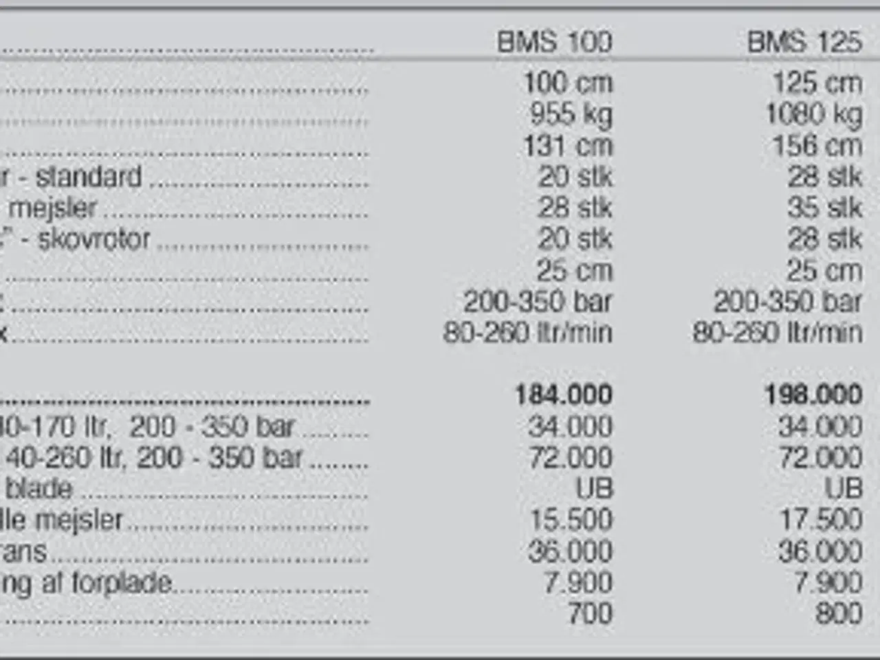 Billede 4 - Seppi BMS 100 cm