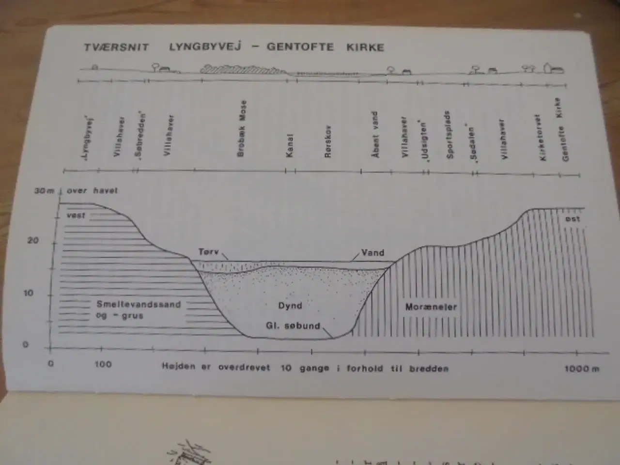 Billede 5 - RUNDT OM GENTOFTE SØ – Se fotos og omtale