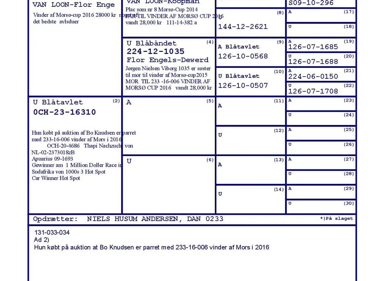 Billede 2 - Brevduer unger 2026
