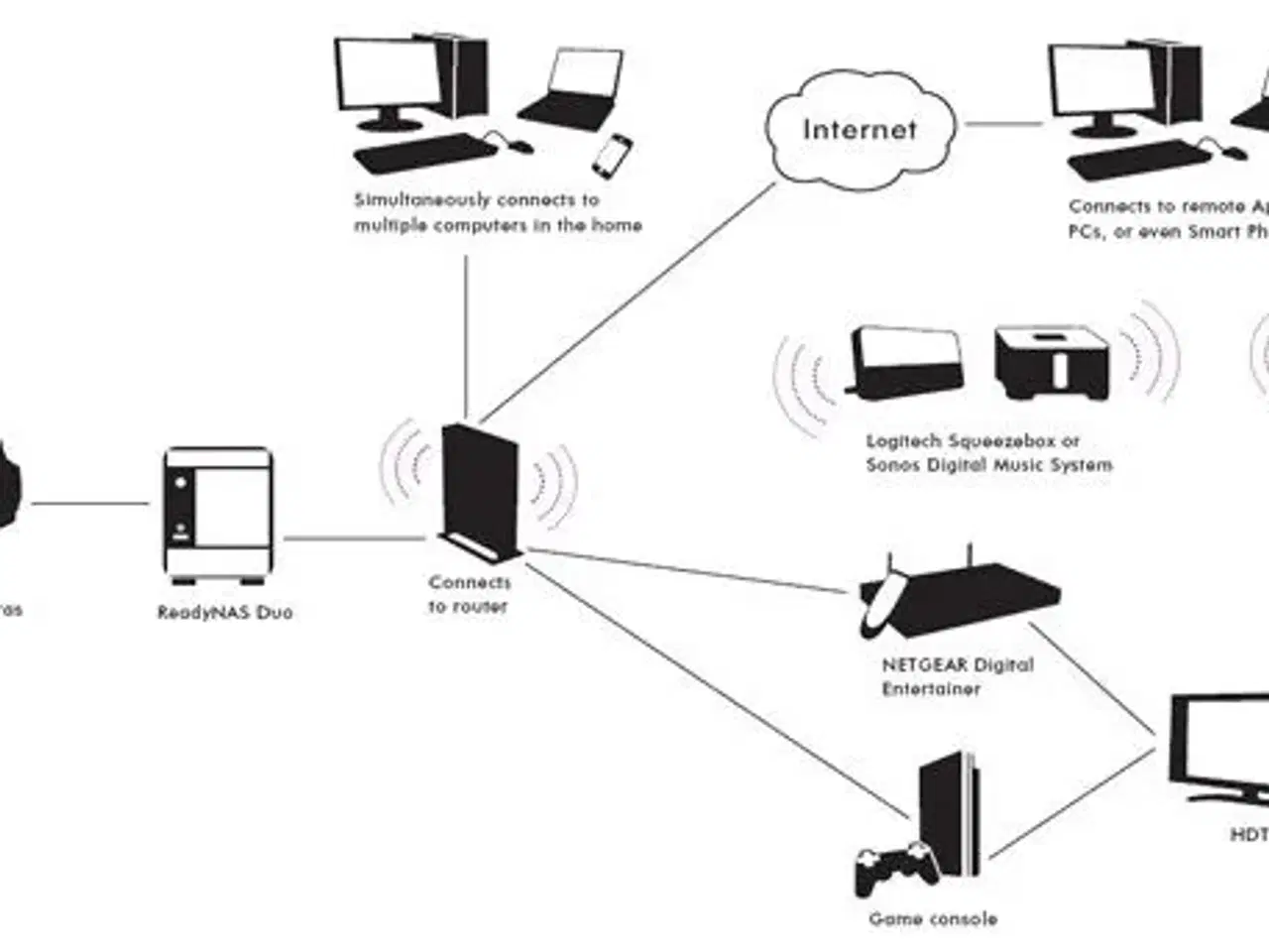 Billede 5 - Netgear ReadyNasDuo 2110-200 v2