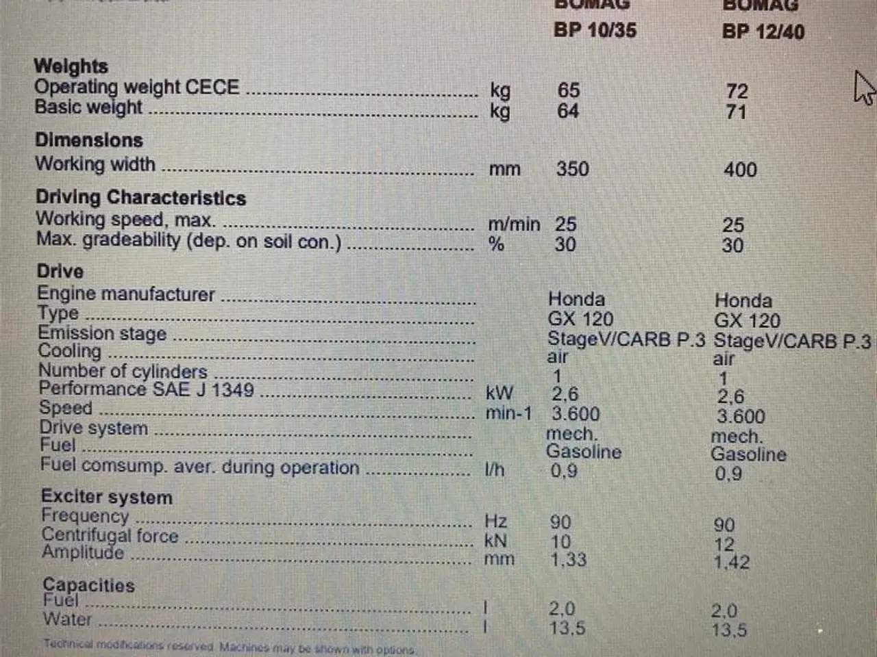Billede 15 - Bomag BP 12/40 Kan udstyres med vandtank og spredebom