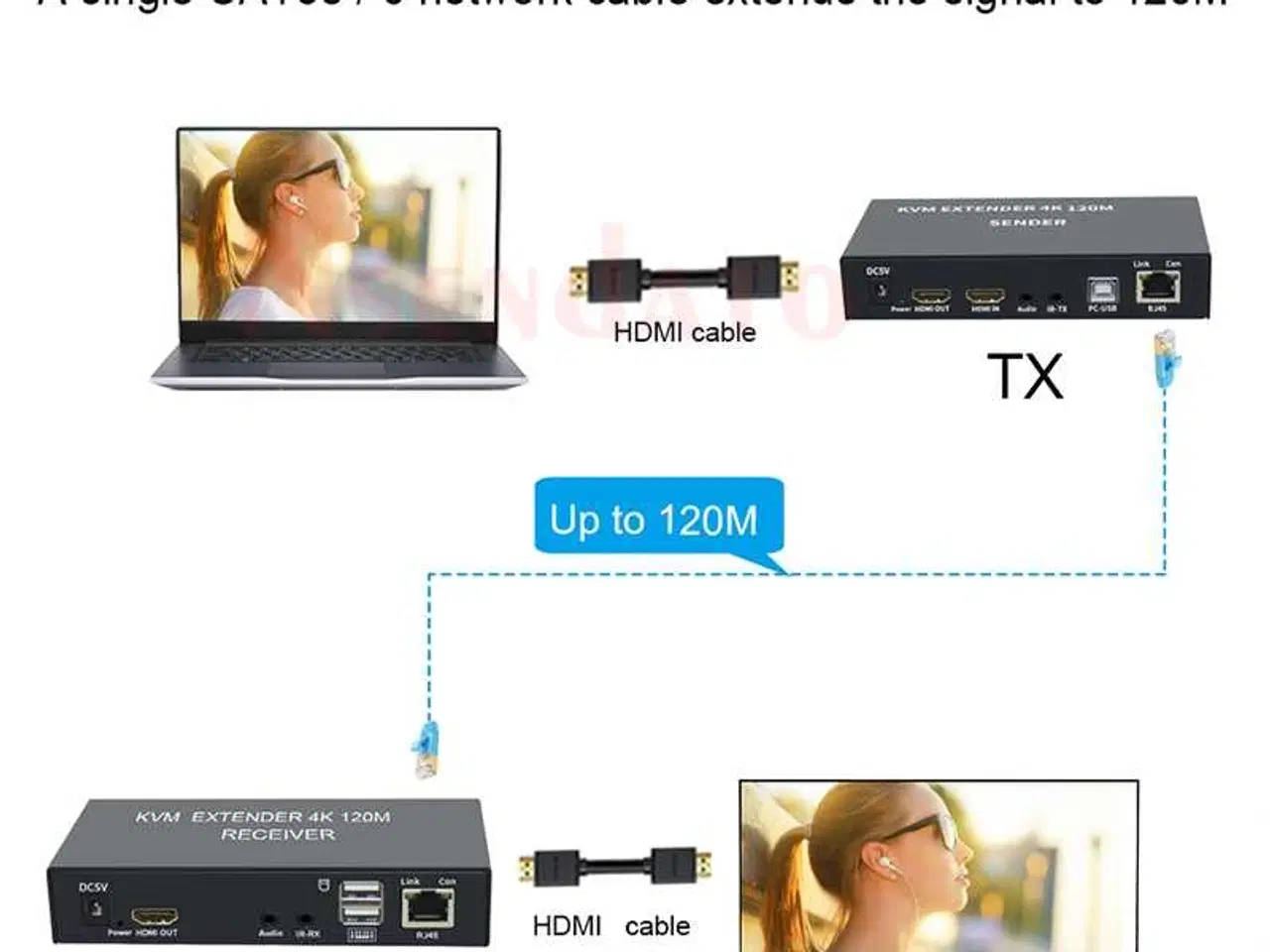 Billede 3 - KVM-forlænger HDMI RJ45 4K HDMI-forlænger Cat6 120