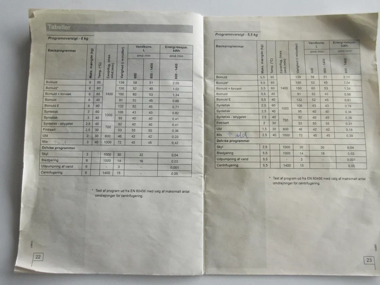 Billede 3 - Vaskemaskine mrk. Gorenje