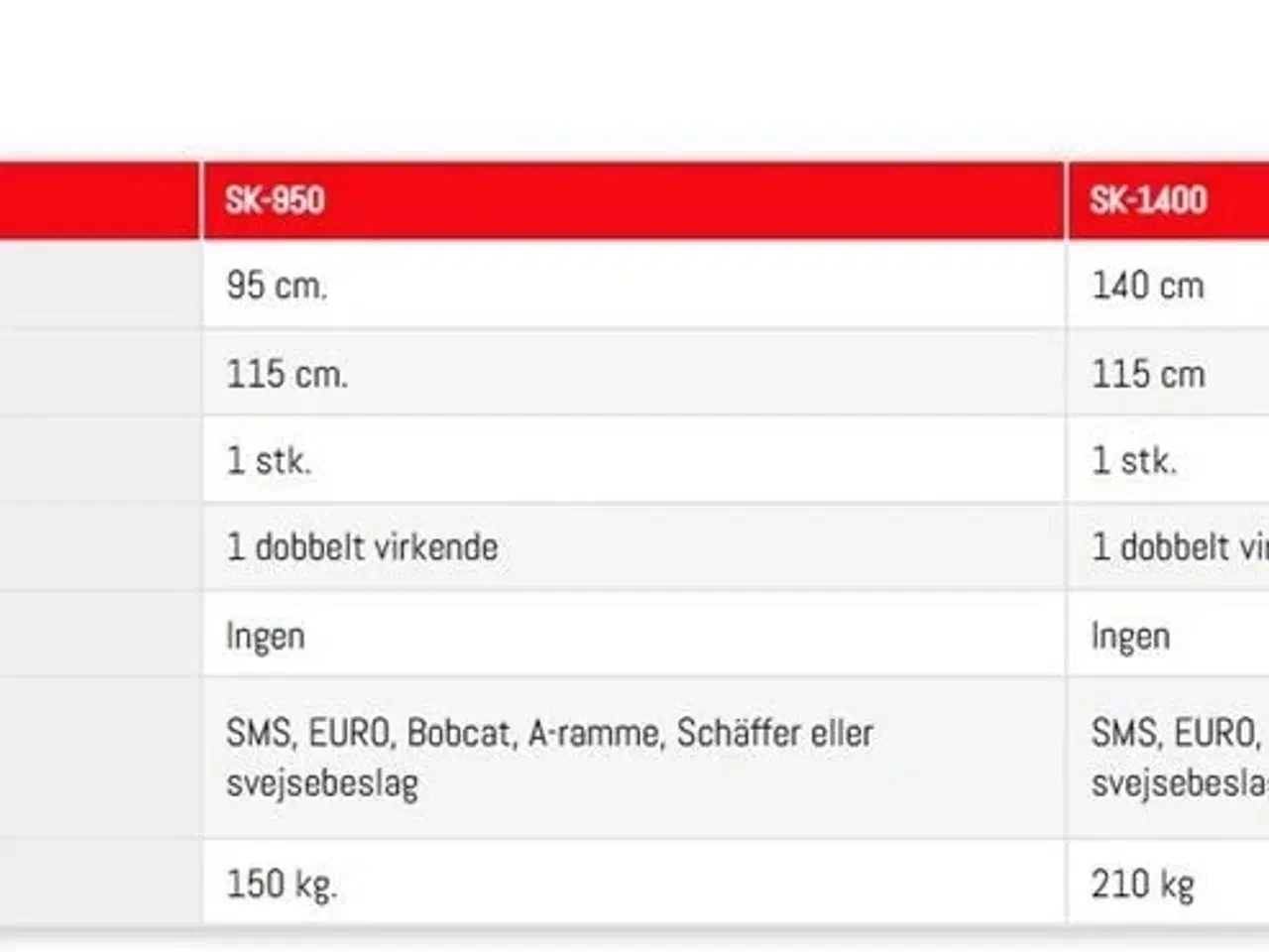 Billede 6 - Fransgård SK skovklo, 95-140 cm.