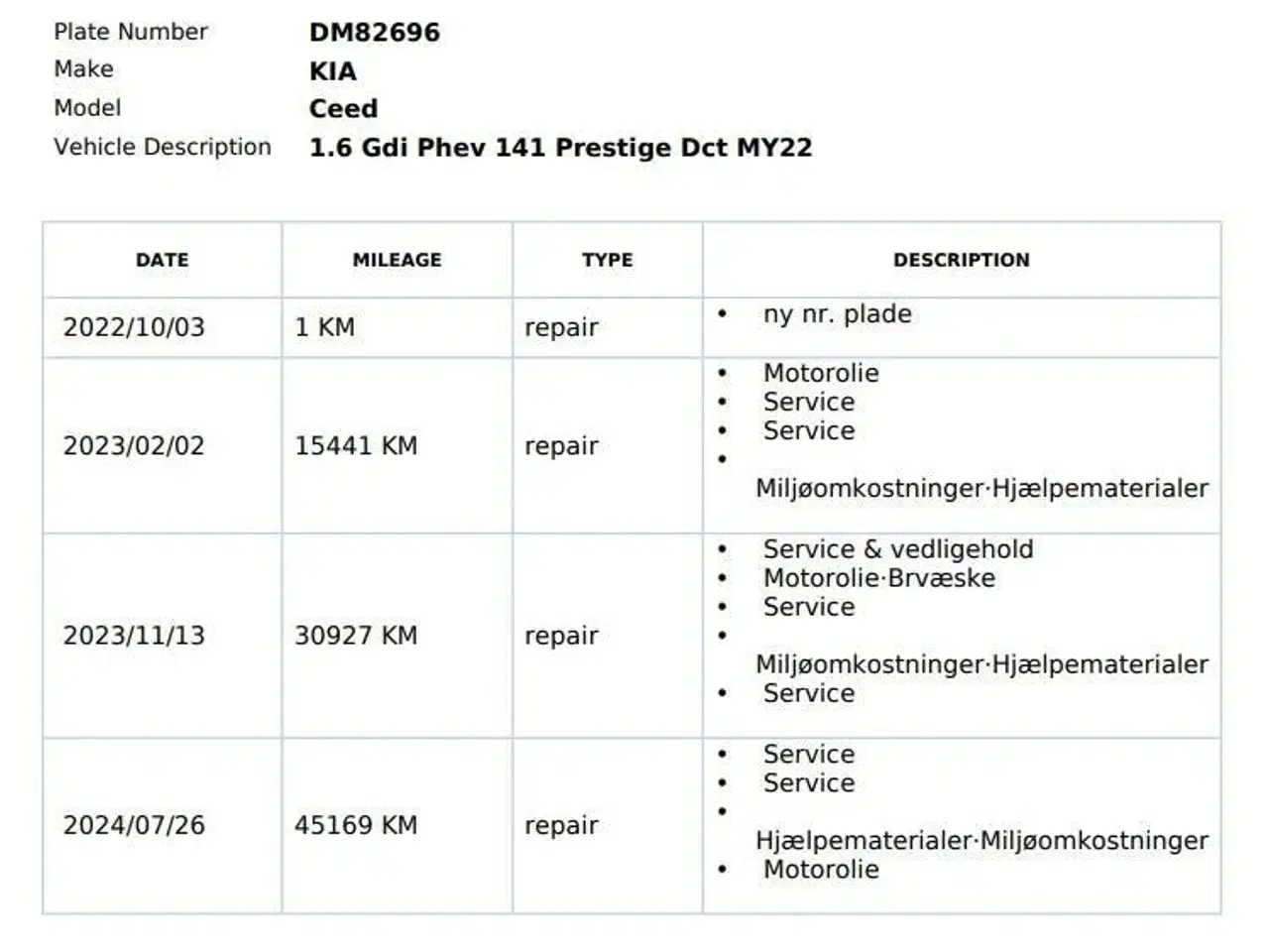 Billede 16 - Kia Ceed SW 1,6 GDI PHEV  Plugin-hybrid Prestige DCT 141HK Stc 6g Aut.