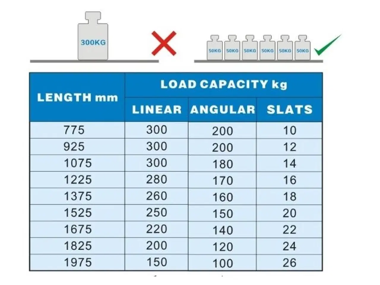 Billede 2 - Køle – fryserums reol – 85 kg