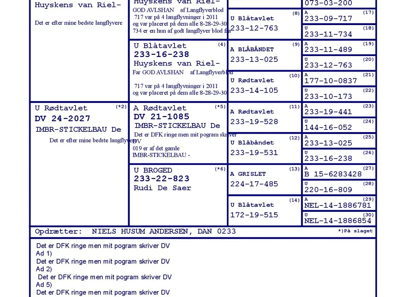 Billede 2 - 4 stk brevduer hanner 200 kr pr stk
