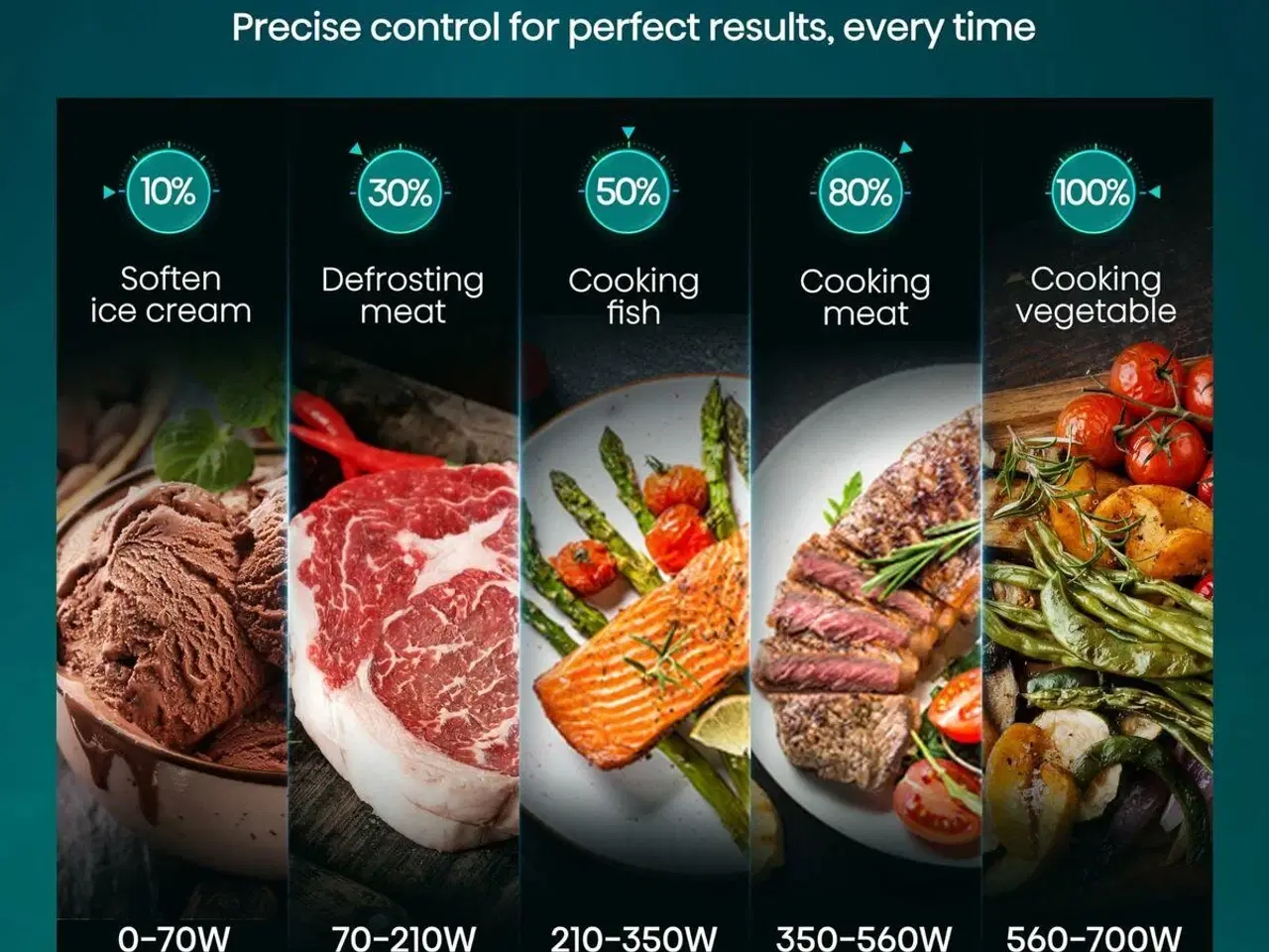 Billede 12 - Mikrobølgeovn Hisense H20MOBP1HI 20 L - Sort, 700 W