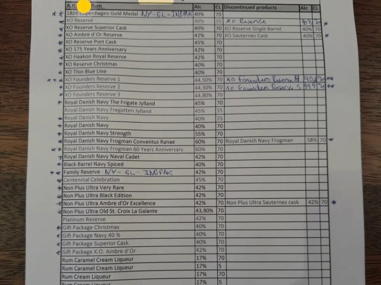 Billede 3 - A H Riise samling