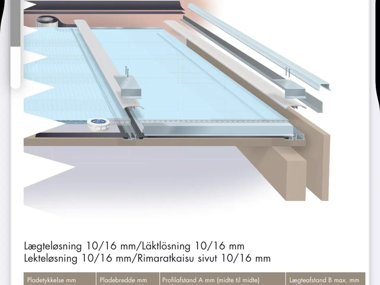 Billede 1 - Termostag profiler 4 m