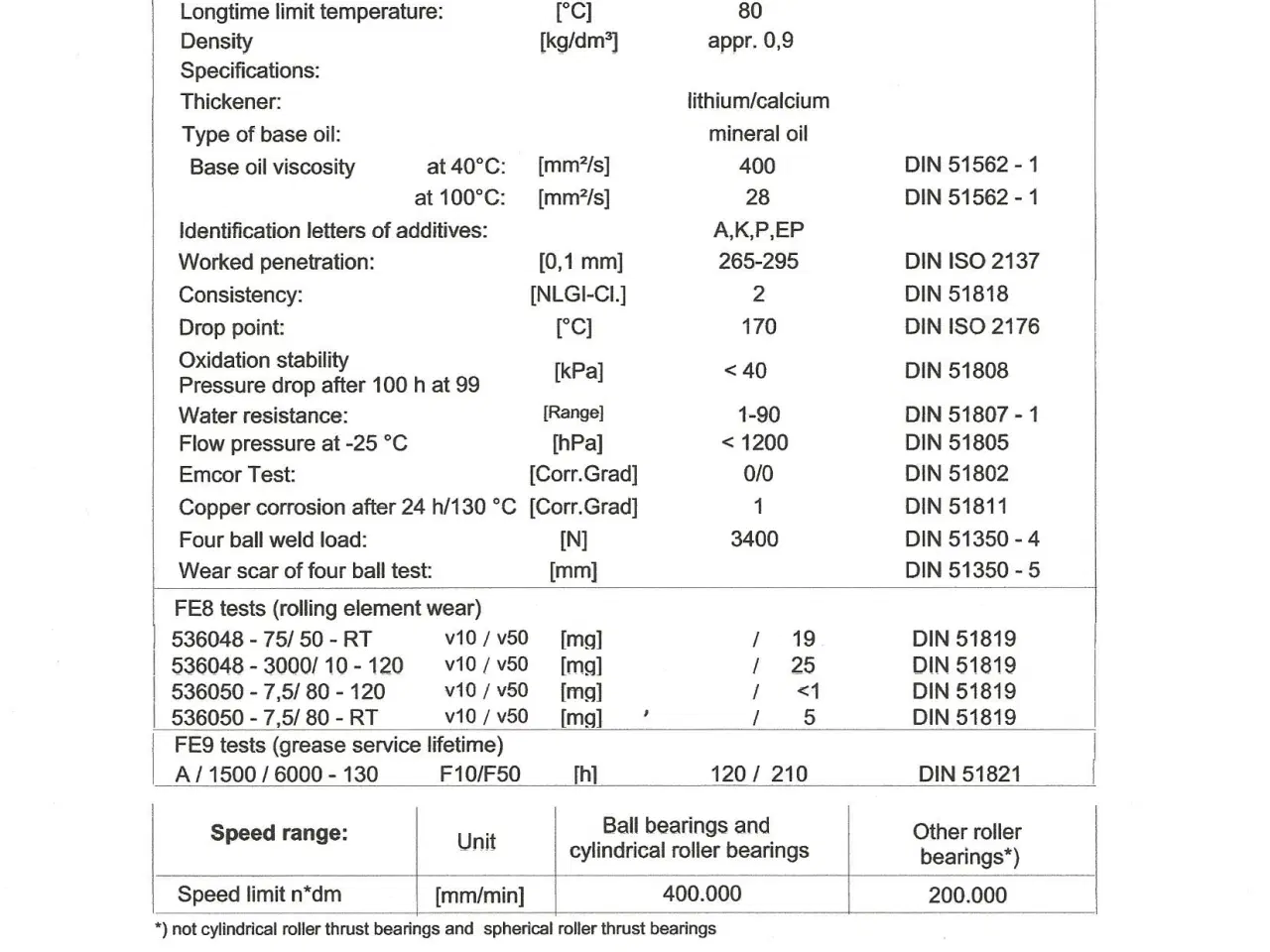 Billede 5 - Leje fedt og vange olie 
