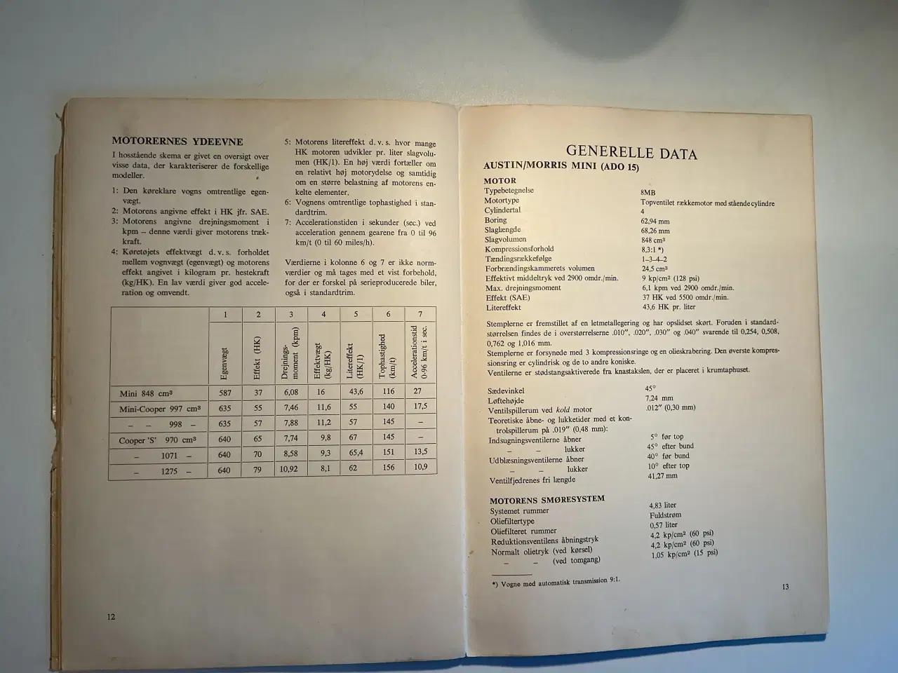 Billede 5 - Bilistens håndbog-Austin/Morris mini cooper