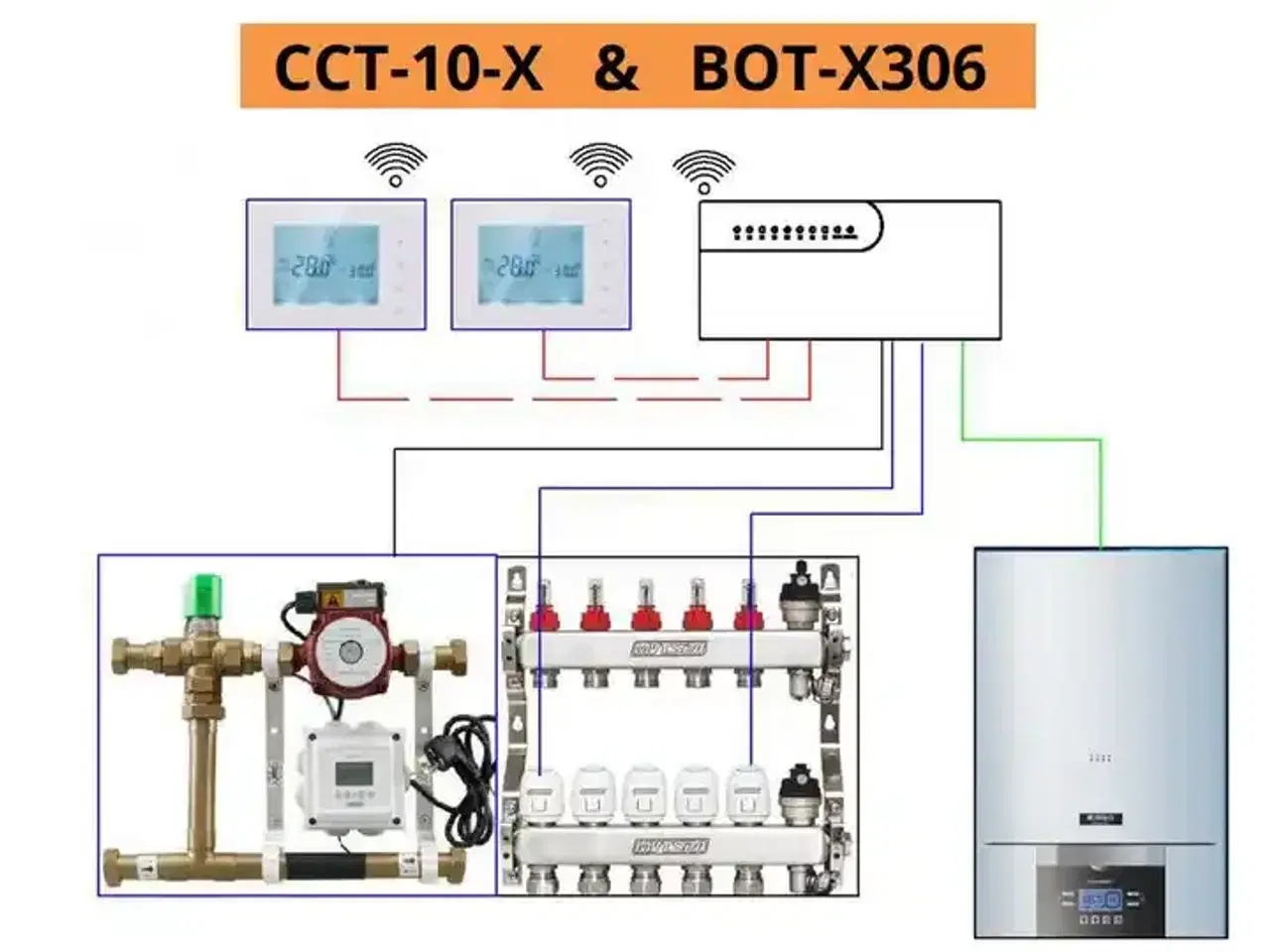 Billede 2 - Beok CCT10-x Styring af gulvvarme til 8 kredse