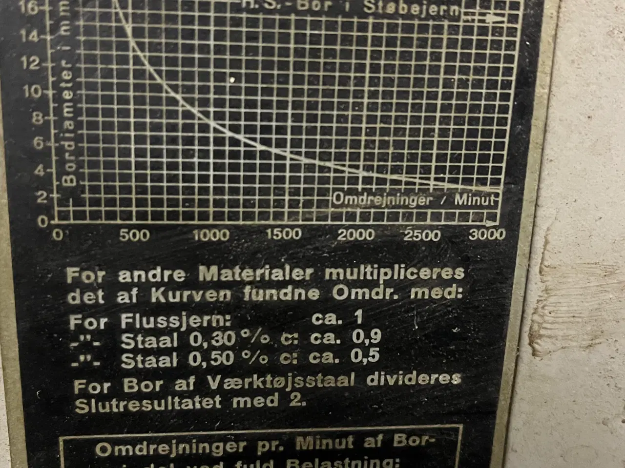 Billede 1 - Søjle boremaskine 