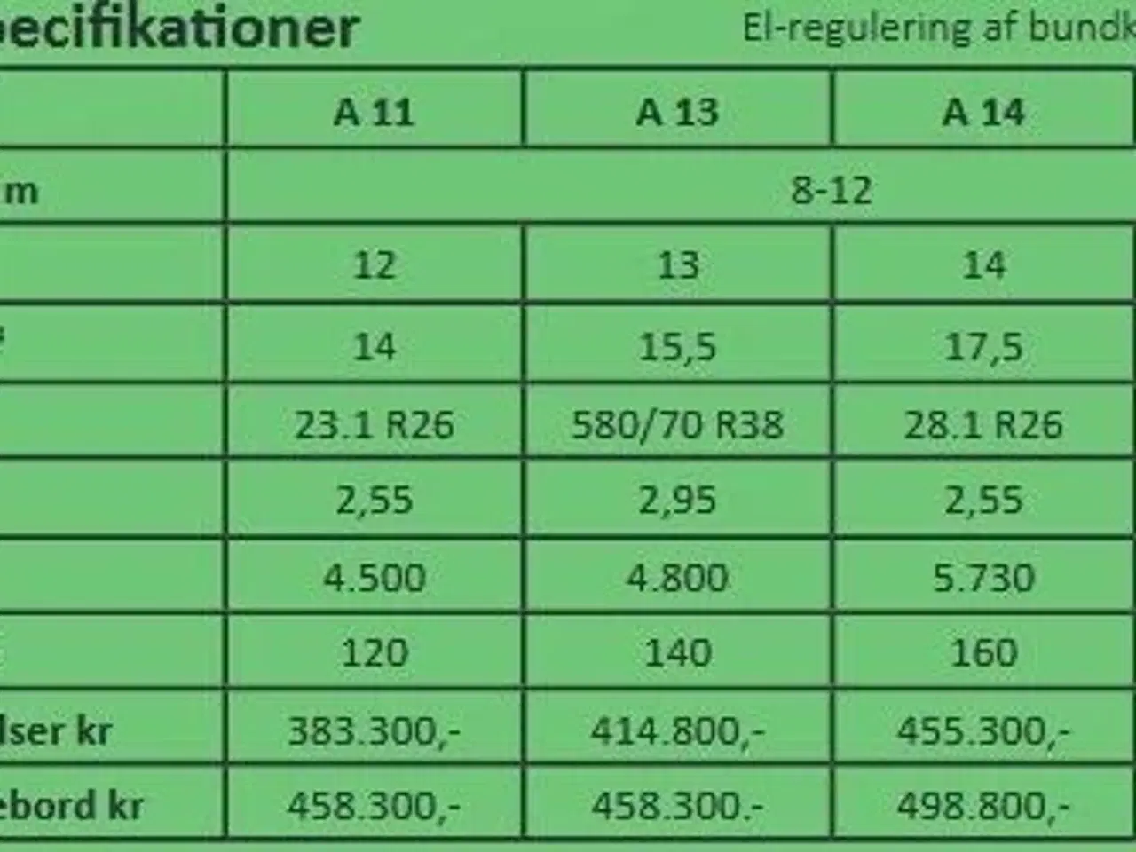 Billede 7 - Unia Apollo Premium A14