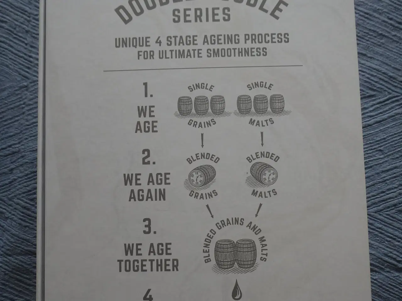 Billede 3 - Whisky Dewar's 21 Years Double Double Aged 50cl