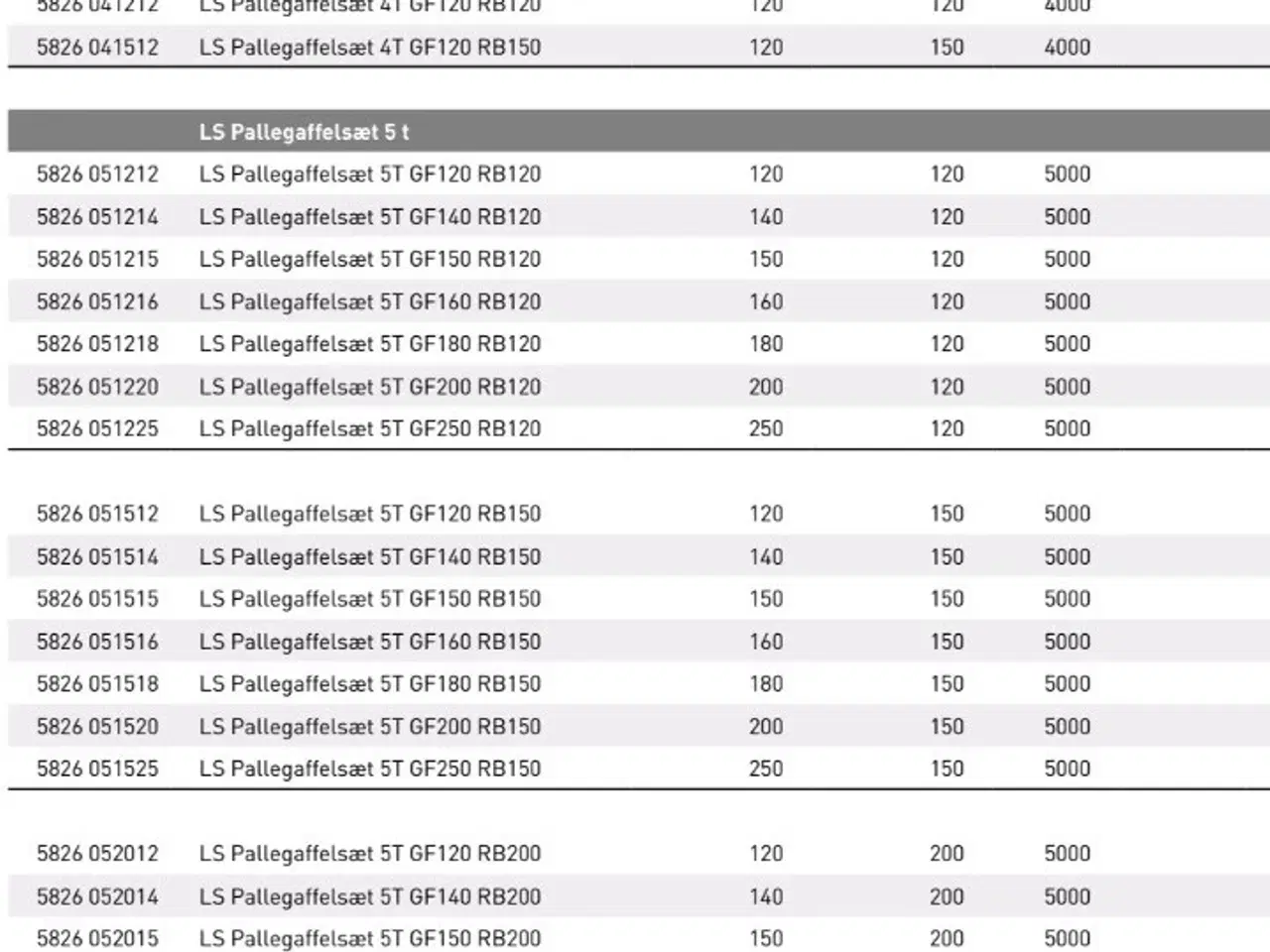 Billede 2 - JST Pallegafler 4.000 kg