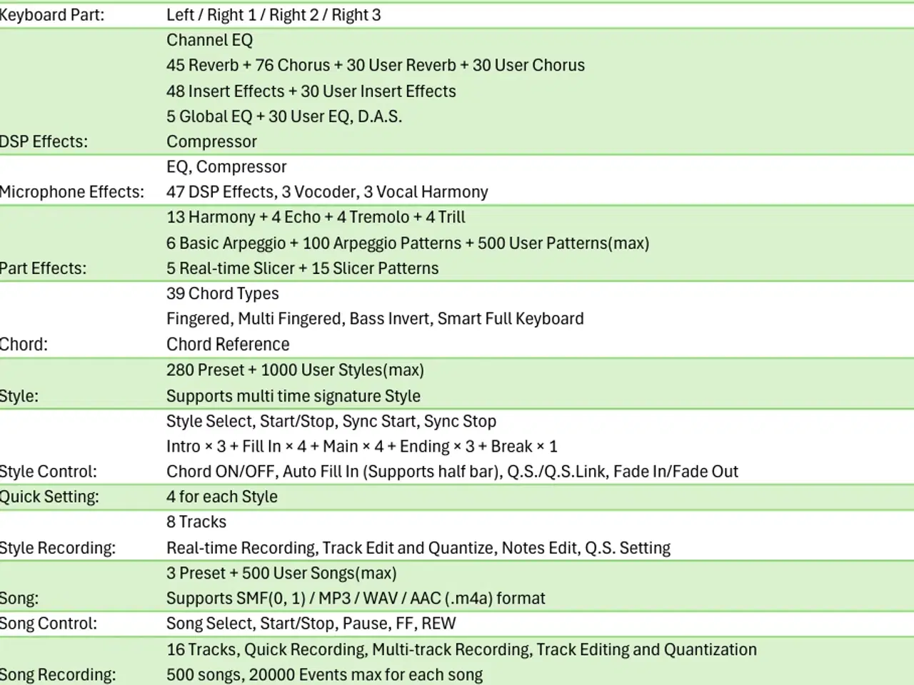 Billede 11 - NYT Medeli AKX-10 Keyboard
