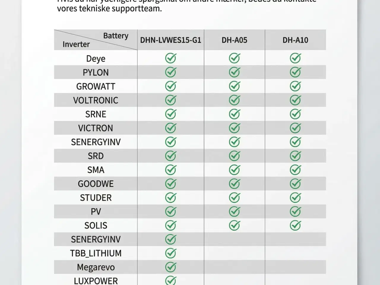 Billede 5 - Pladsbesparende batteri fra kvalitetsproducent