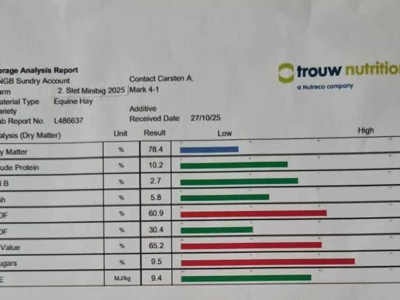 Billede 3 - Flot grønt wrap hø 2 slet 2025 analyser lav sukker