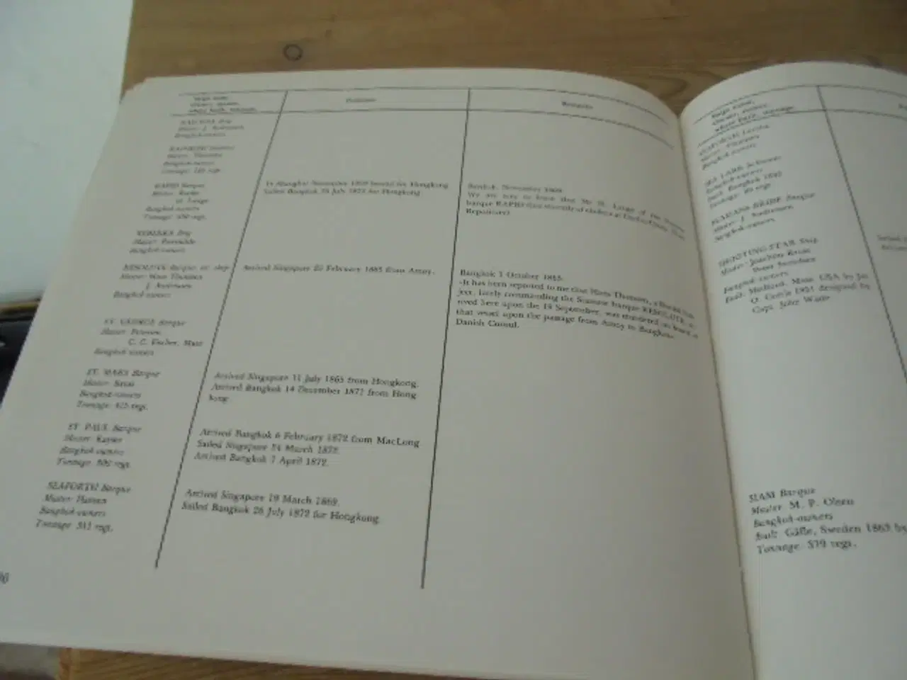 Billede 8 - Windjammers under the Old elephant Flag