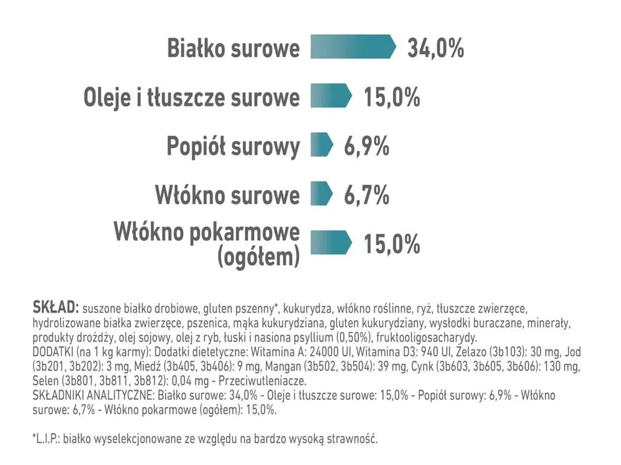 Billede 11 - Kattemad tørfoder Royal Canin Hairball Care 10 kg – voksen kat