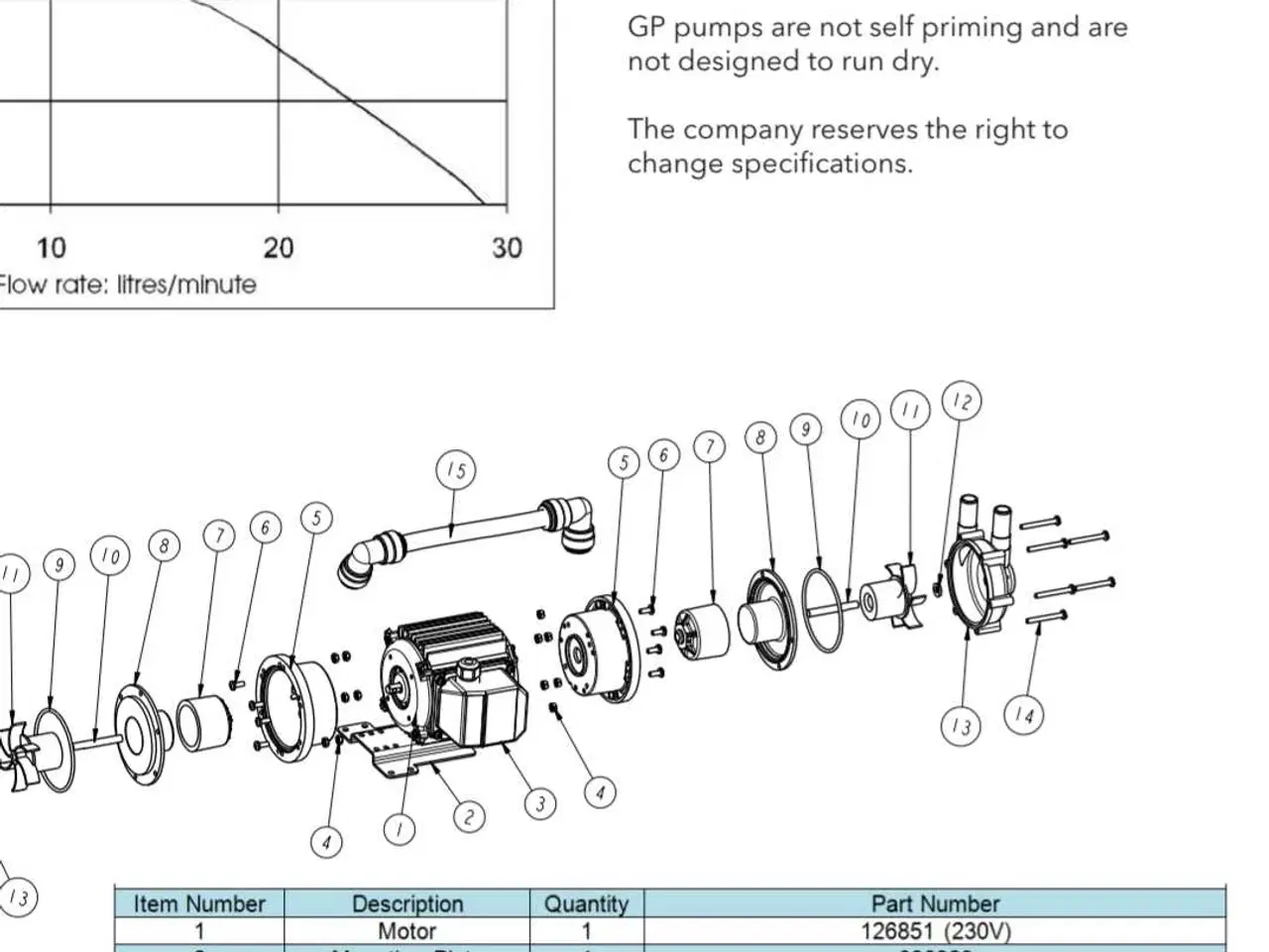 Billede 8 - GP 28/11 multistage magnetically coupled centrifug