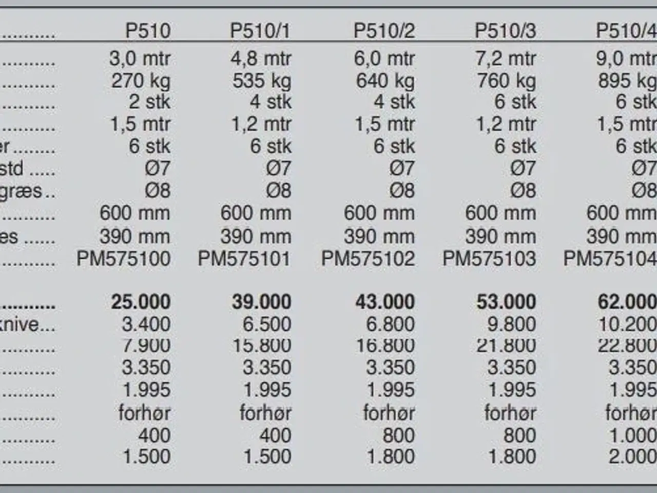 Billede 7 - Jar-Met P510/1 - 4,8 m