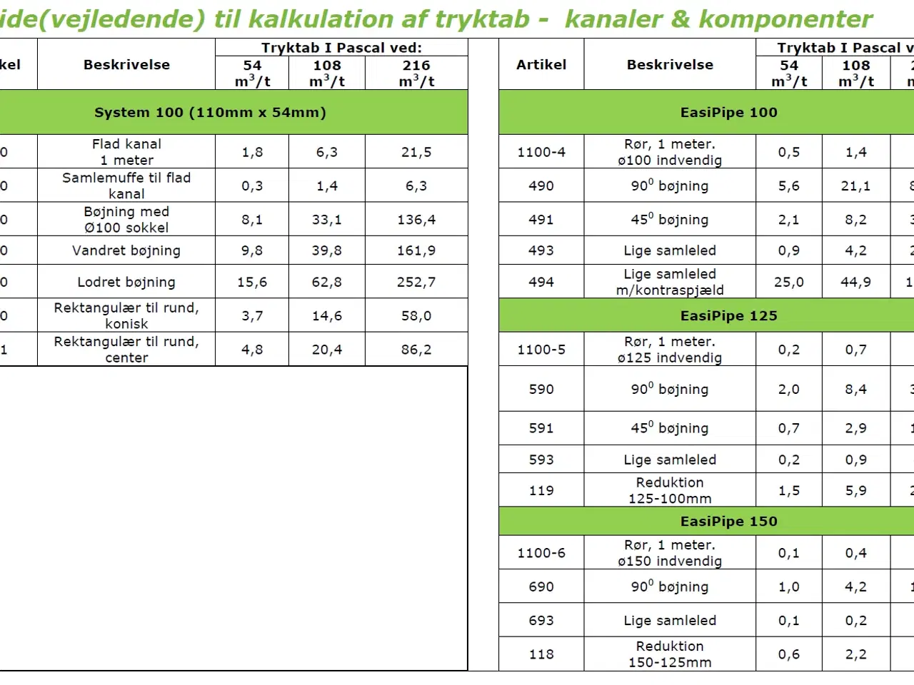 Billede 2 - Ventilationsrør & Fittings - Restlagerudsalget - G