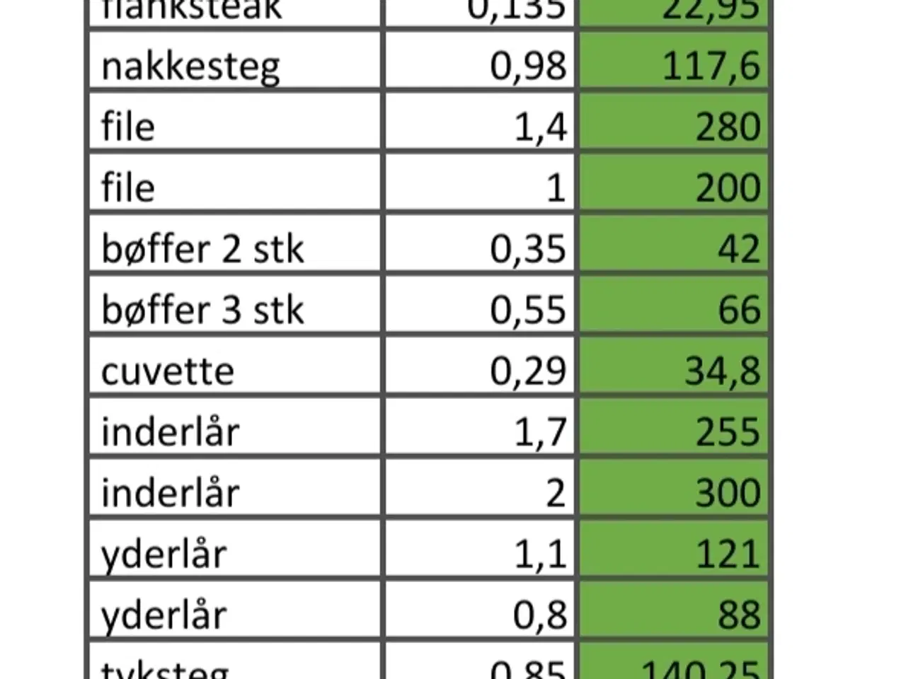 Billede 2 - Frosset vildtlevende krondyrs kød