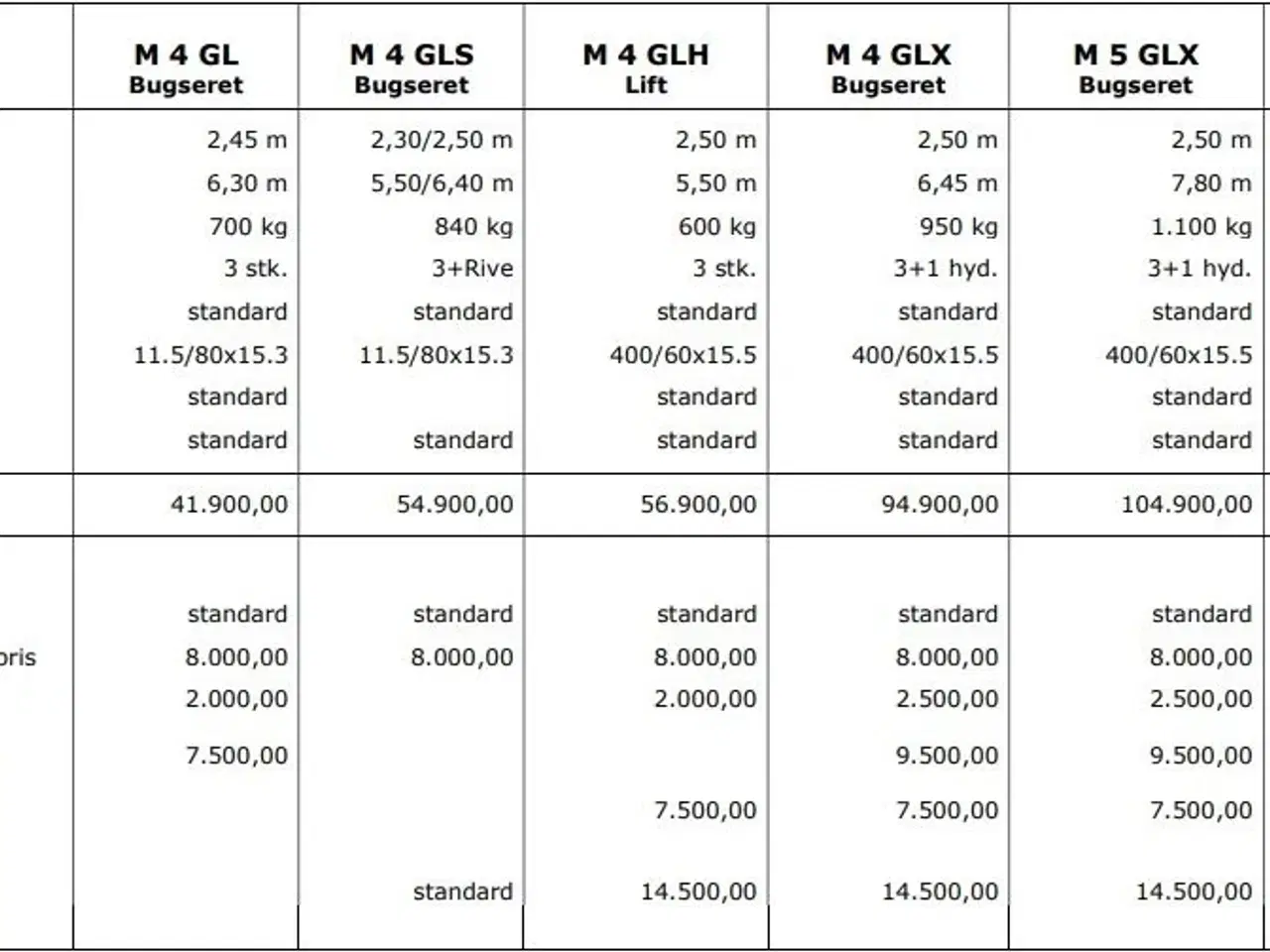 Billede 13 - Mammen M4GL Bugseret