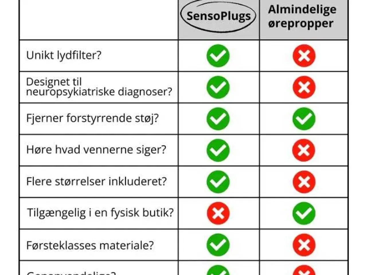Billede 5 - sensoplugs 2,0 sort 