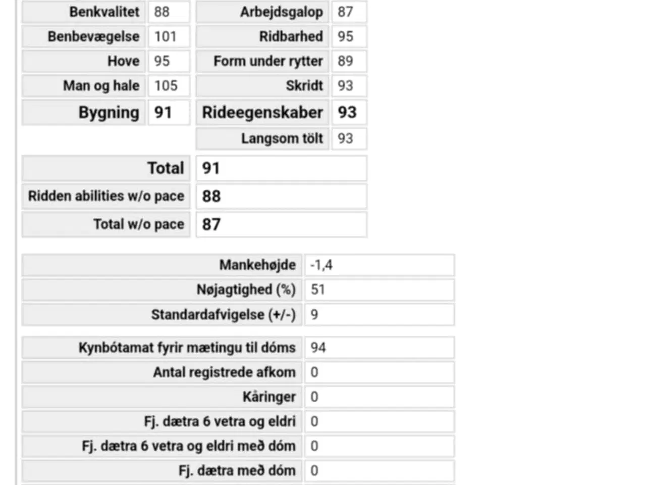 Billede 4 - Ung islænder med masser af hårpragt 