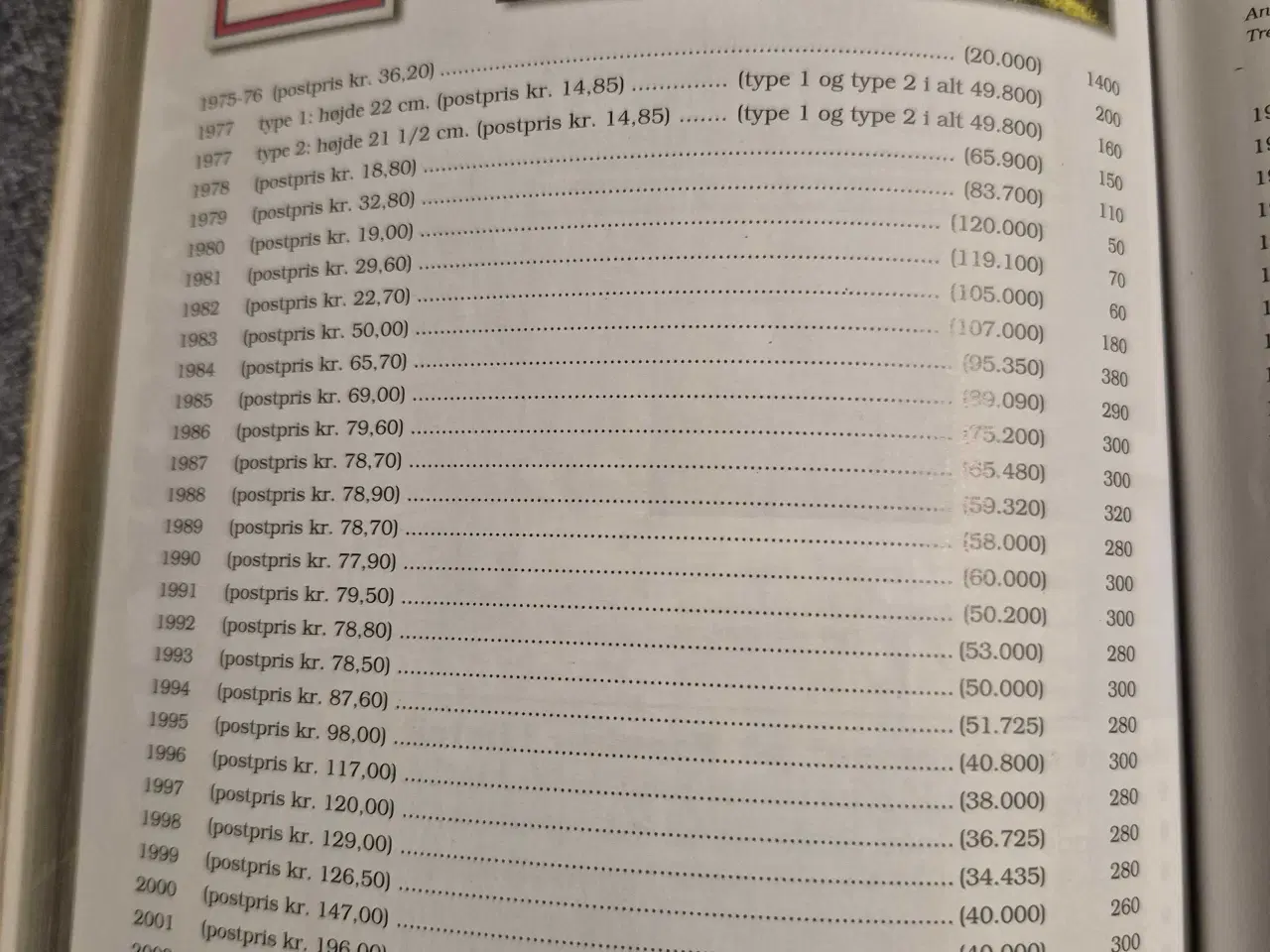 Billede 1 - Årsmapper Færøerne