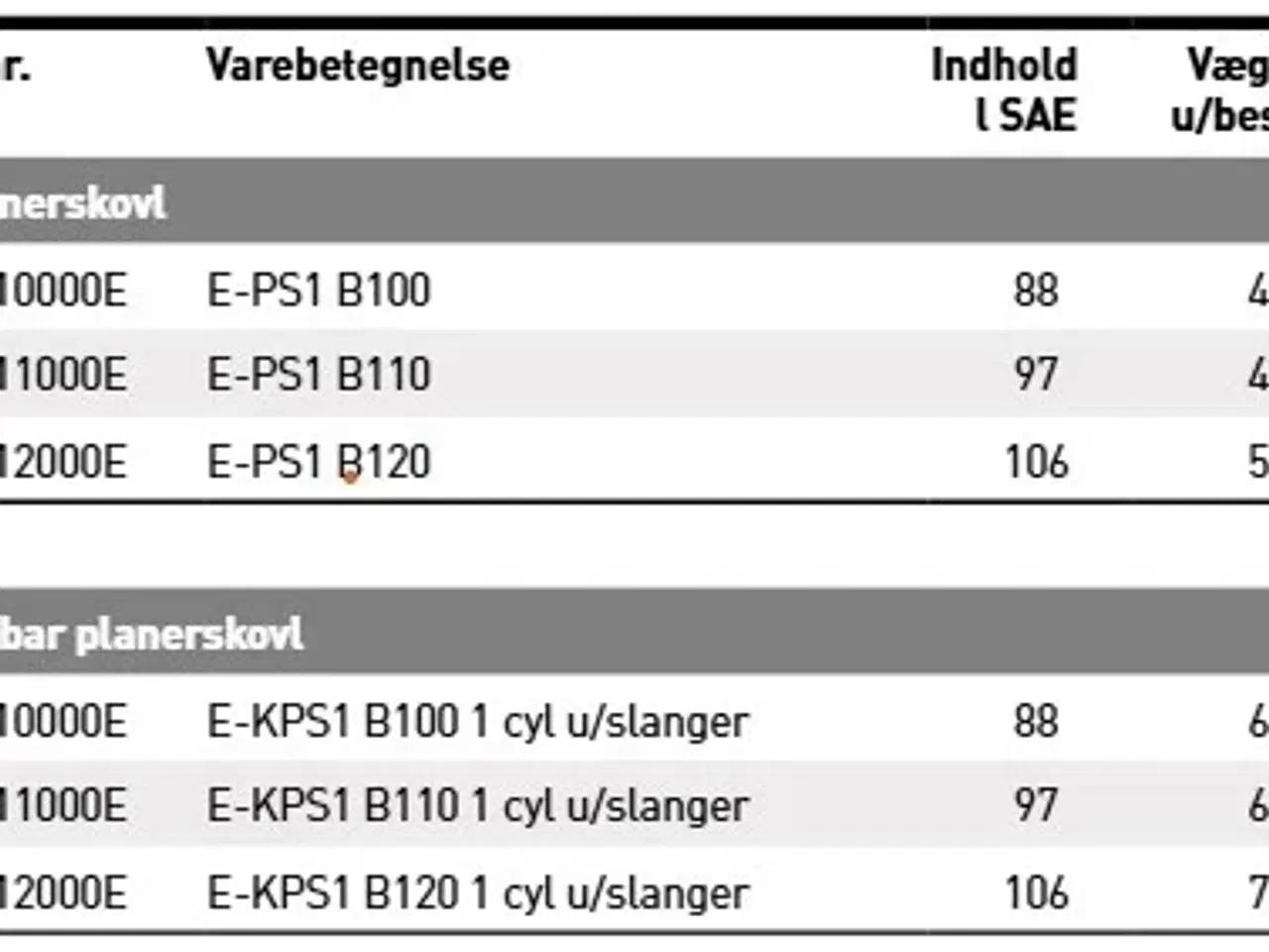 Billede 3 - JST Planerskovl E-PS1, 100-120 cm.