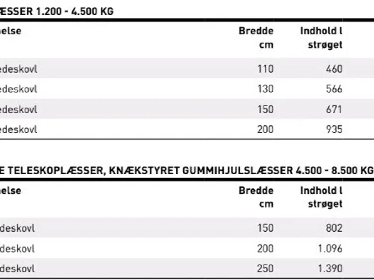 Billede 7 - JST S Sandsprederskovl 150-250 cm.
