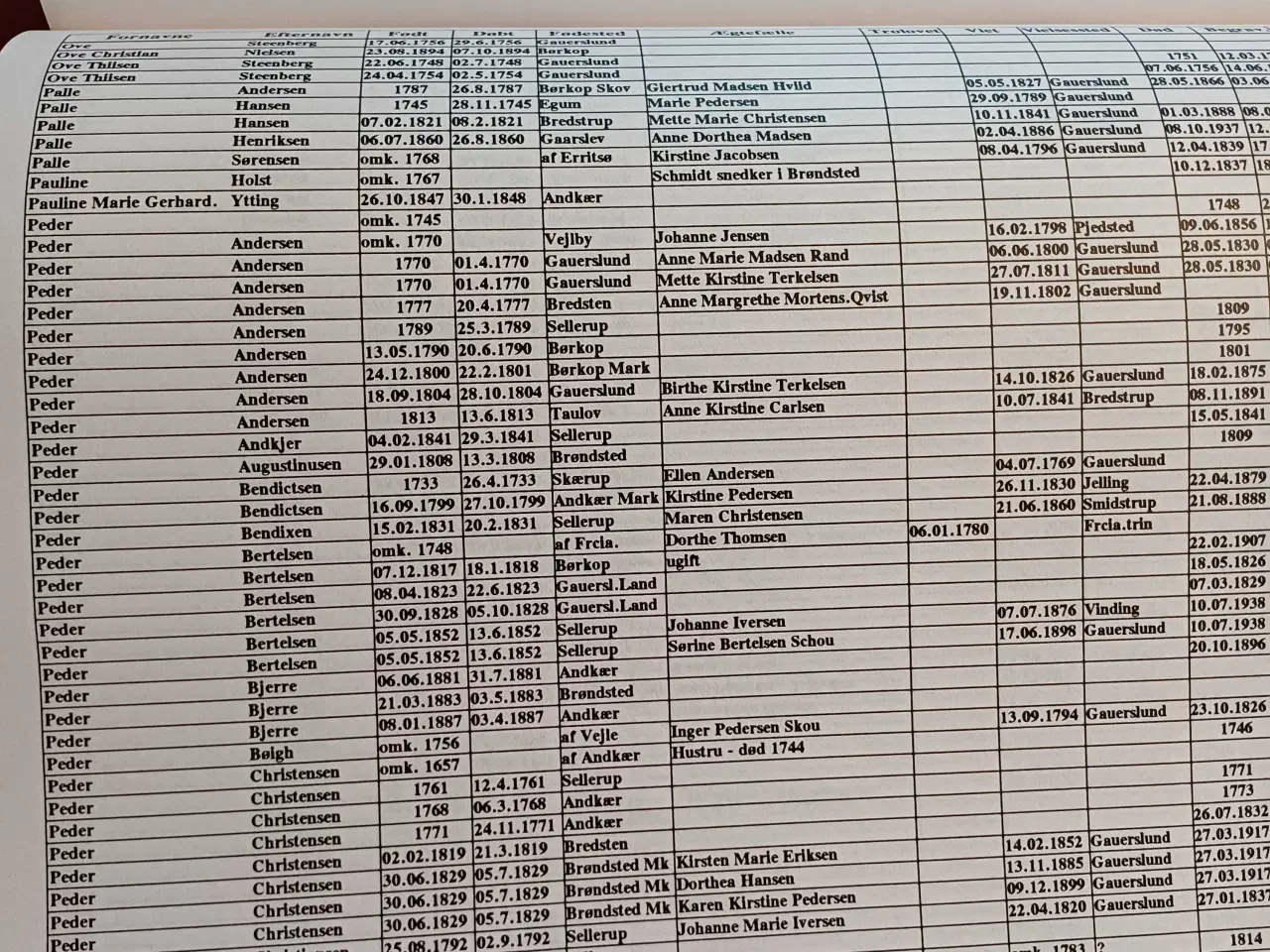 Billede 2 - Slægterne i Gauerslund sogn i Holmans Herred