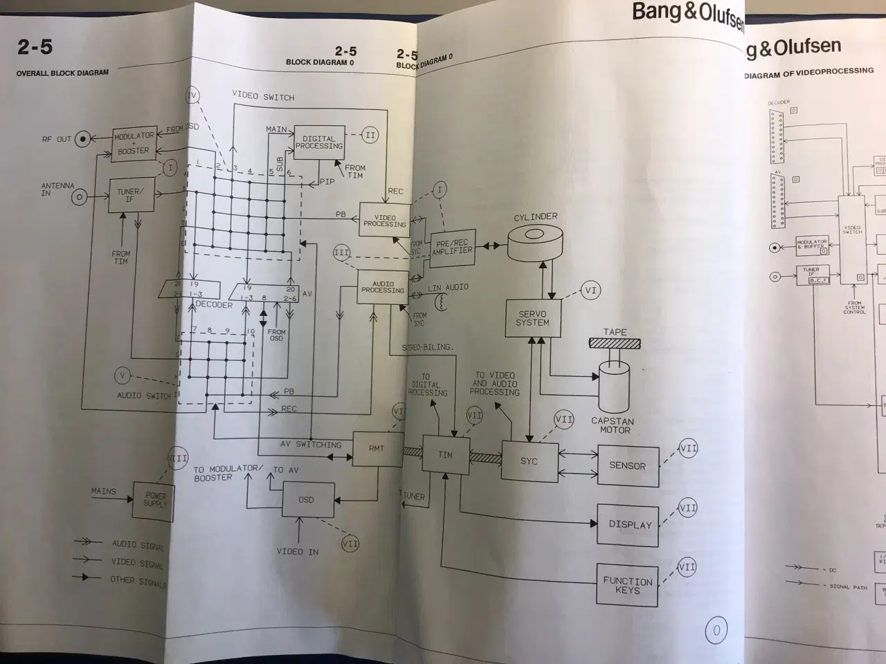 Billede 3 - (((B&O VX 5000 service-og rep. manual)))