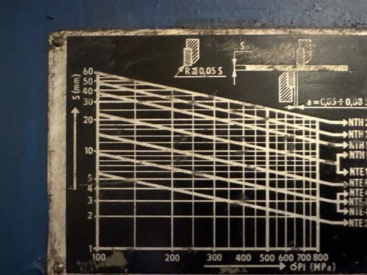 Billede 4 - STROJÀRNE PIESOK NTA 3150/16