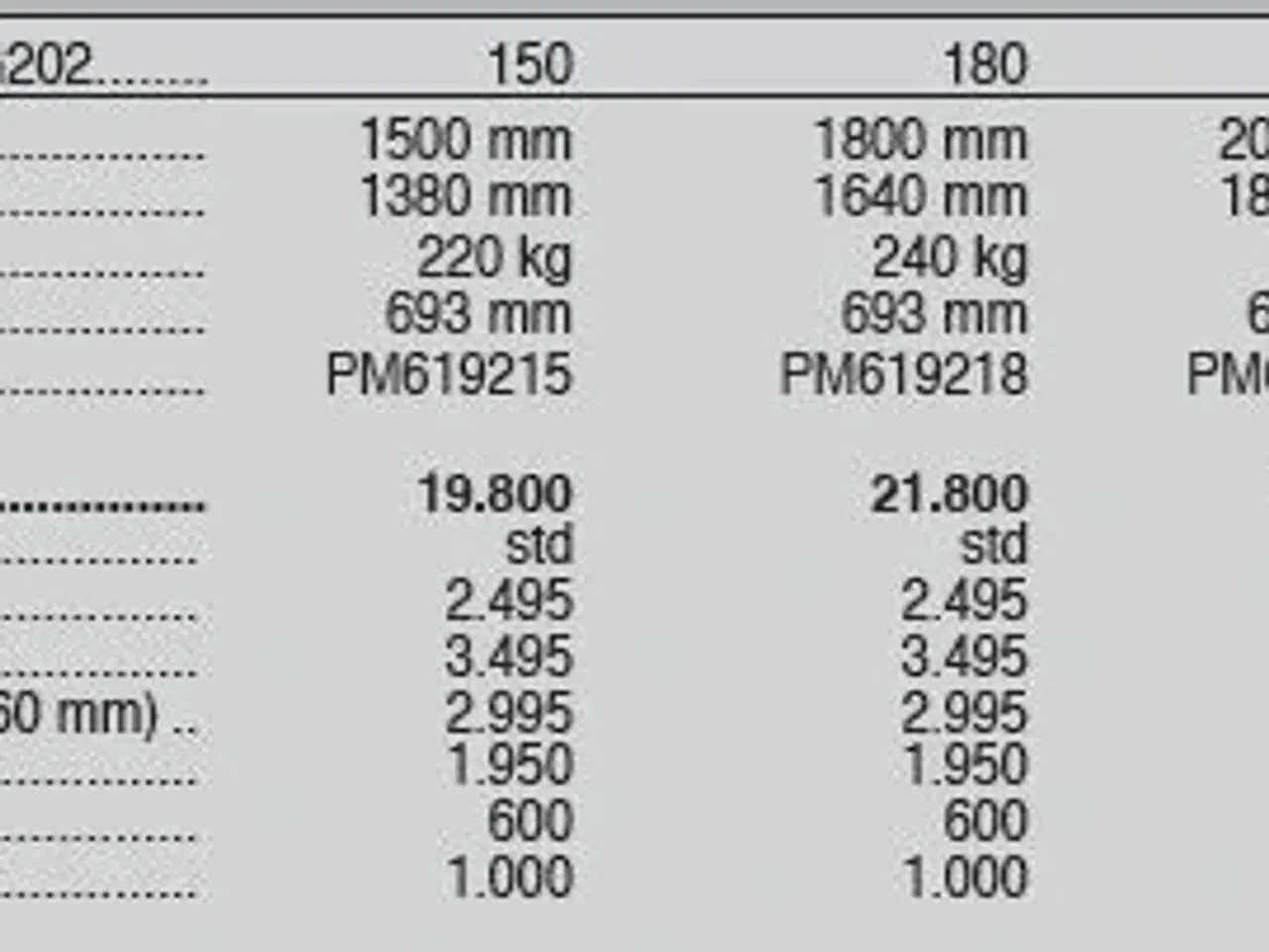 Billede 5 - Sigma Pro G202 150-220 cm.