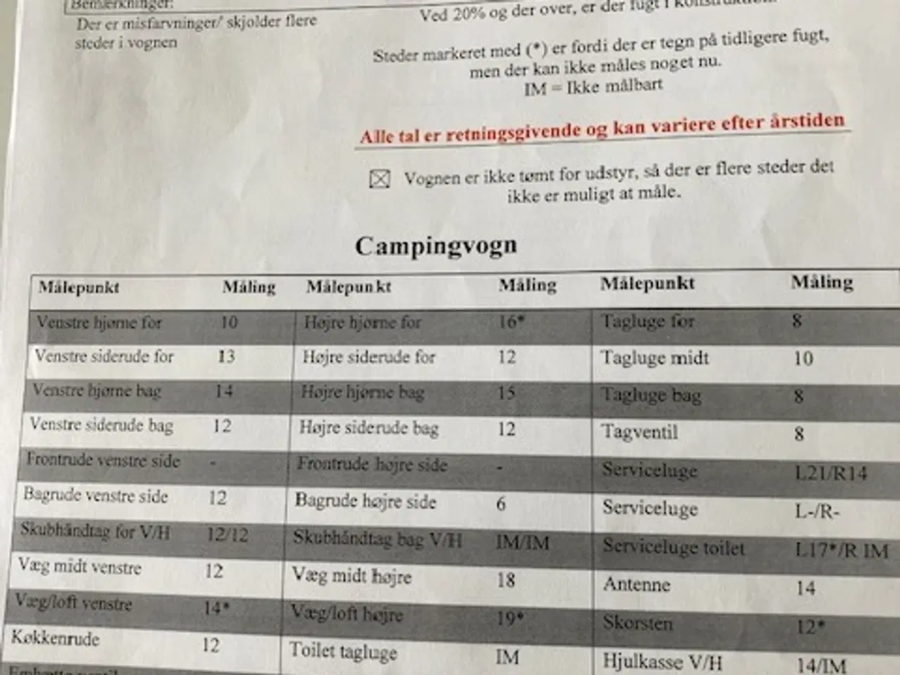 Billede 1 - Campingvogn sælges