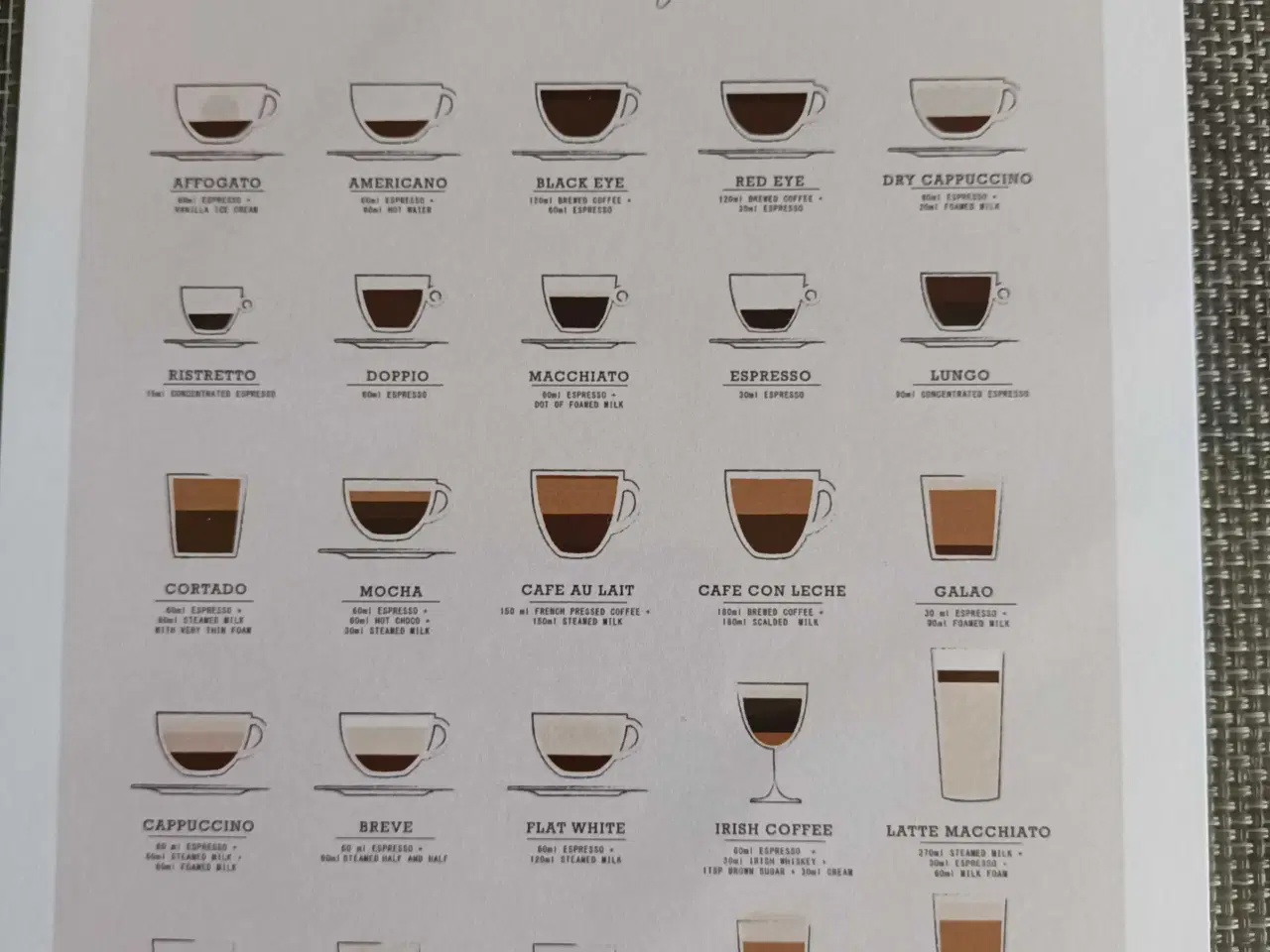 Billede 3 - 2 A5 plakater - coffee.. og KAFFE..